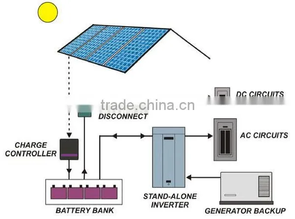 Portable 500W 1KW 2KW 3KW 4KW 5KW 8WK 10KW Up to 30KW Off Gird Solar Engery Power Generation System photo-3