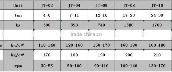 Jiangtu Rotary Timber Grapple For 4-40 Ton Excavator photo-5