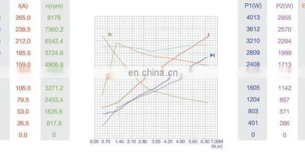 12V 1.6KW 2350RPM Electric DC Motor For Pump photo-5
