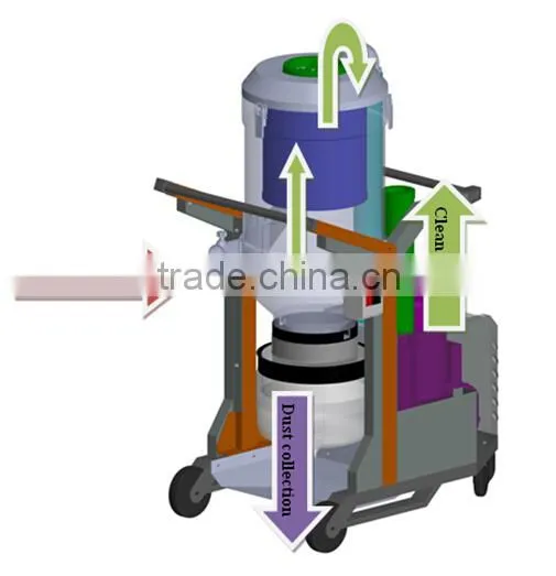 Automatic Cleaning Dust Vacuum Cleaner photo-6