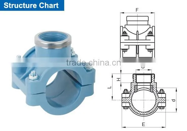 PP Compression Pipe Fittings Single Clamp Saddle photo-2