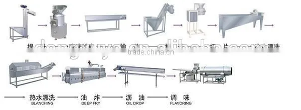 High Quality Fried/Snack Food Extrusion Machine photo-3