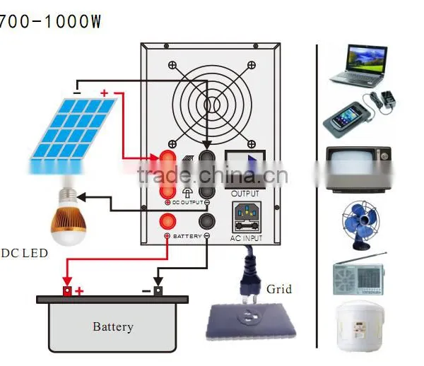 Intelligent Hybrid Power Inverter 1000W Solar Power Inverter 12VDC 220VAC for Air Conditioner Most Popular photo-4