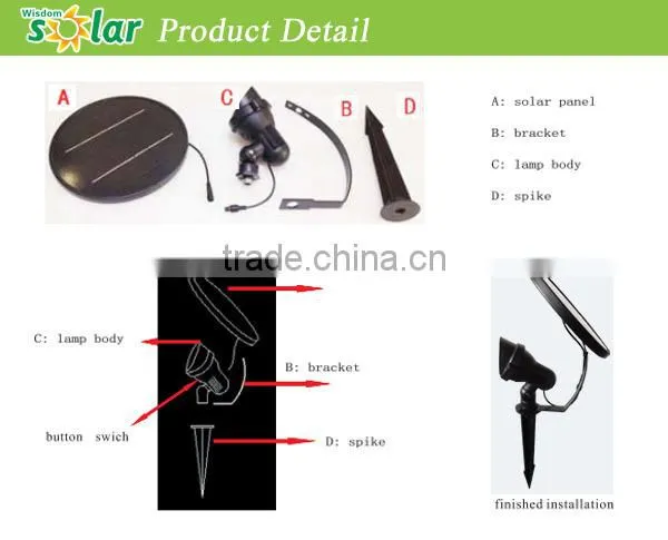JR-CP10 Motion Sensor Activated Detection Solar Garden/path Solar Garden Light photo-4