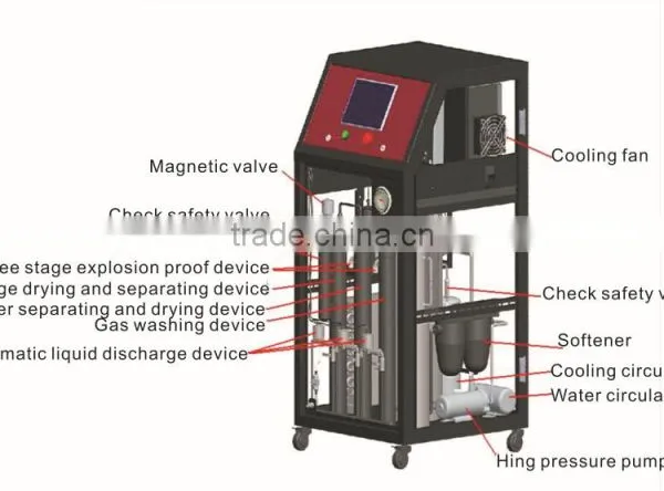 2015,the Most Fashionable High Pressure Steam Cleaning Machine/Steam Car Wash Machine photo-5