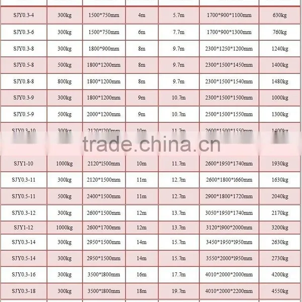 China Shandong Aos Automotive Scissor Lift for Overseas Selling photo-2
