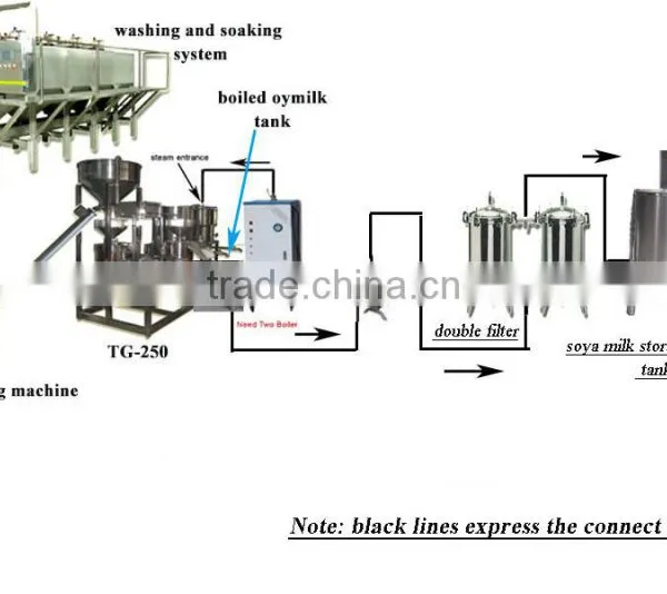 Commercial Soy Milk Processing Machine TG-250 photo-3