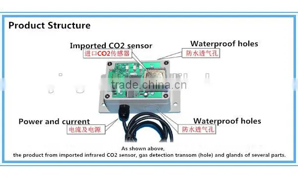 Top Selling Greenhouse CO2 Controller, Smart Farming CO2 Controller Hydroponics/Copnograph photo-6