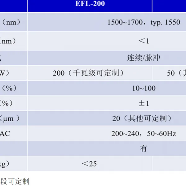 The Versatile 1550nm Fiber Laser: A Cross-Field Powerhouse From Aesthetic Anti-Aging to Precision Manufacturing photo-3
