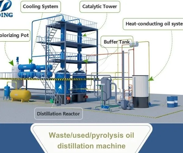 DOING Economic Waste Oil Treatment Waste Engine Oil, Lubricating Oil Refining Professional Waste Oil Refining Equipment