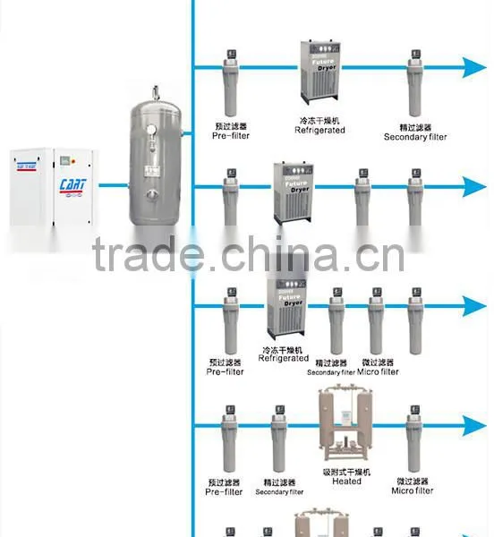 10Nm3 per Min for Air Dryer Screw Air Compressorair Filter Compress Air Filter photo-4
