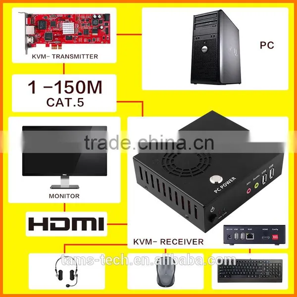 KVM EXTENDER Innovative Secure Computing System photo-2