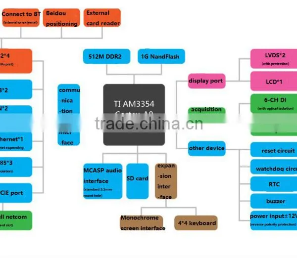 10.4'' TFT LCD Touch Screen HDMI Replacement photo-2