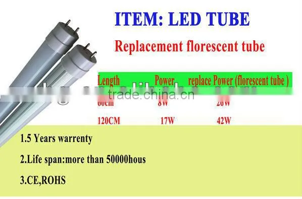 Isolated Led Tube Driver AC190-240V 420pcs