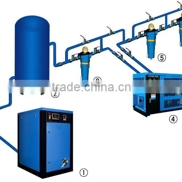 Air Compressor System for Industry