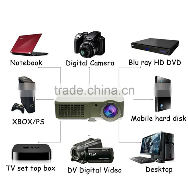 Newest Best Competitive Price Projector With 1024 x 600 Led Home Projector photo-3