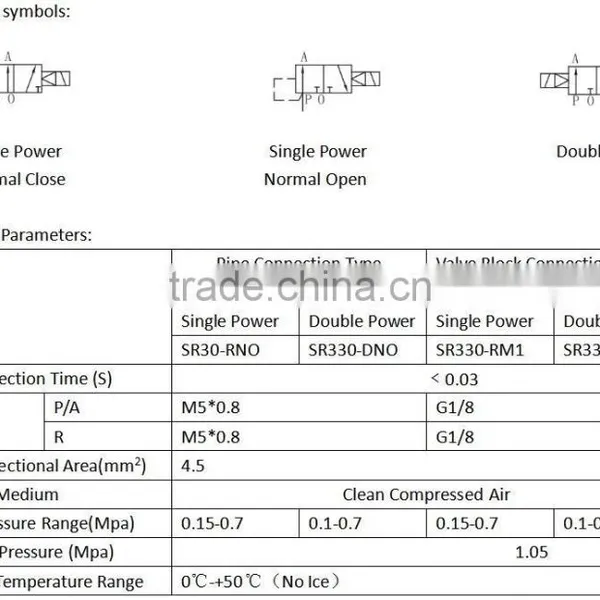 Pneumatic Solenoid Valve photo-4
