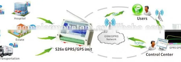 Wireless Central Monitoring System,remote Monitor Center Software photo-2