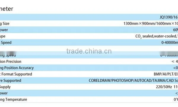Wood Acrylic Plexiglax Laser Cutting Engraving Machine photo-4