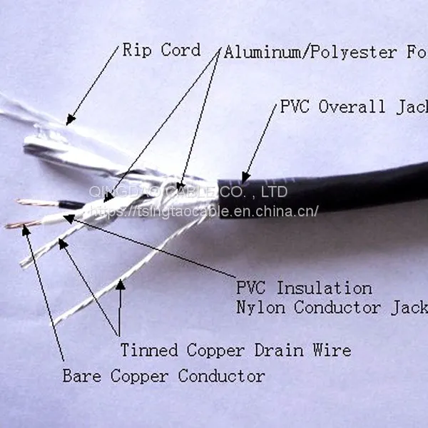 Canada Certificated Electrical Cable TC-ER Cable Tray Cable