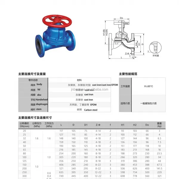 G41J-PN10/PN16 Diaphragm Valve Flange Ductile Iron Rubber Soft Seal Anti-Corrosion Manual Diaphragm Shutoff Valve photo-6