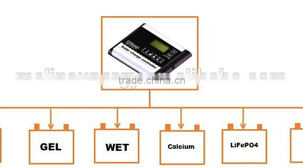 Digital 30A 12v 24v 48v Solar Charge Controller photo-2