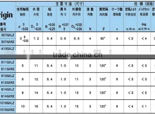 OWC 511 One Way Needle Bearing for Currency Counting Machine photo-3