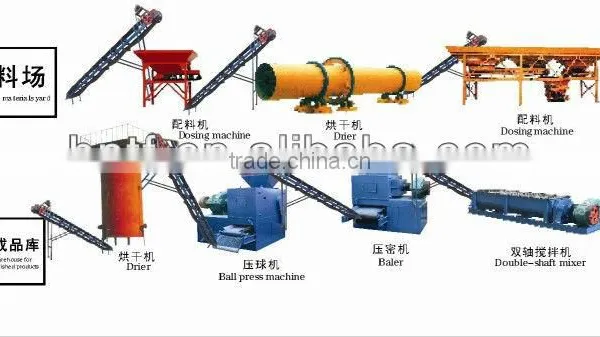 FGD gypsum production line for concrete retarder