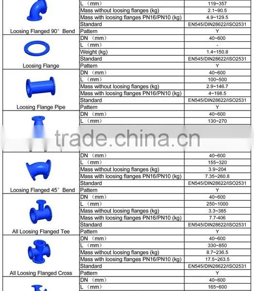 Ductile Iron Casting Tee With Socket DN100 photo-3