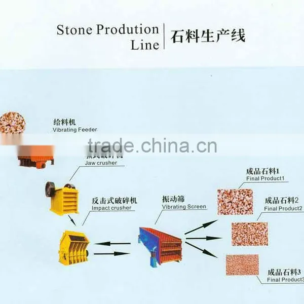 Energy Saving and Artificial Quartz Stone Production Line