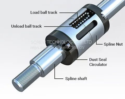 High Load-Carrying Capacity High Sensitivity Ball Spline photo-3