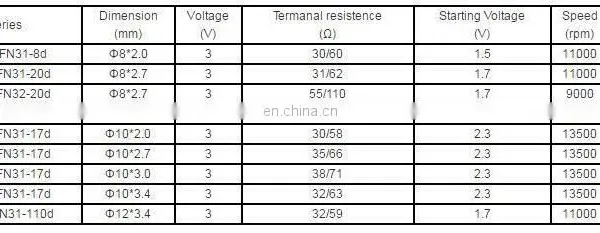 1.5V 3.0V Mini Small Coin Motor Pancake DC Motor 1234 photo-5