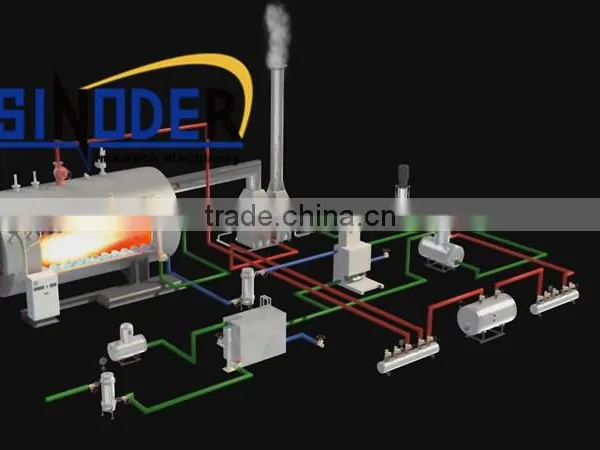 Supply Horizontal Gas or Oil Fired Heavy Oil Steam Boiler -SINODER photo-3