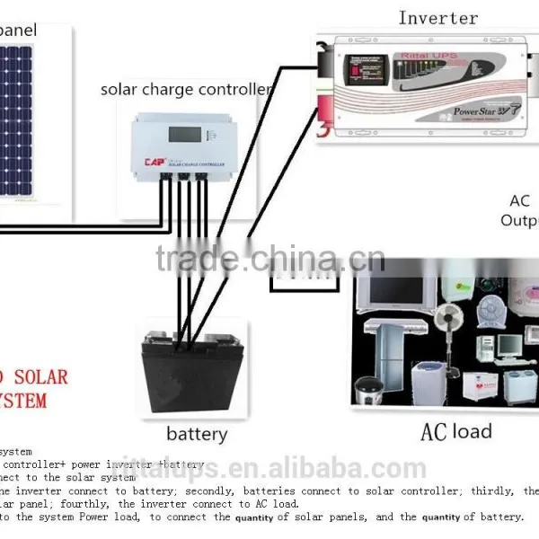 96v Solar Charge Controller 80A photo-4