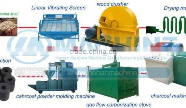 Affordable Cost and Intelligent Wood/biomass Briquette Extruder Machine Manufacturer photo-4