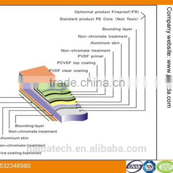 ACP / ACP Manufacturer for High Quality Aluminium Composite Panel photo-3