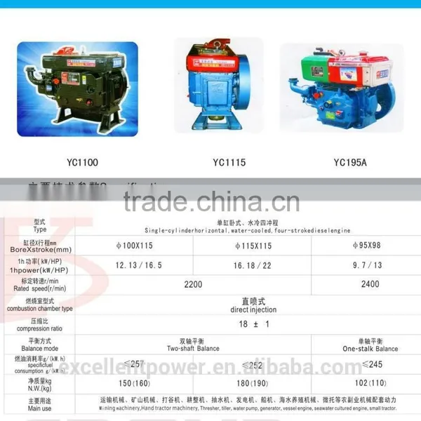Single Cylinder Diesel Engine
