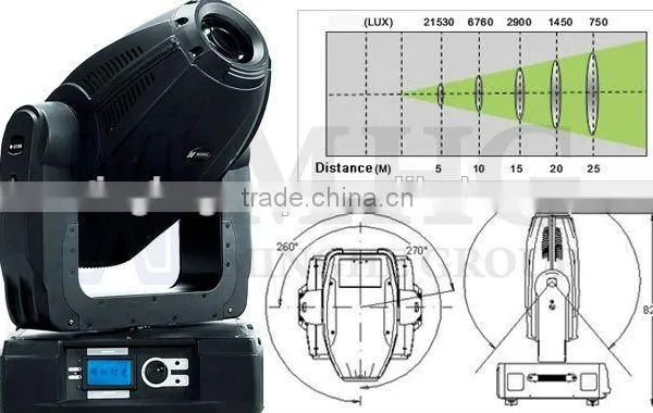 Led Moving Head Spot