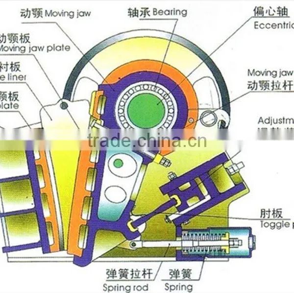 PE-250*400 Small Size Jaw Crusher Price for Sale photo-3