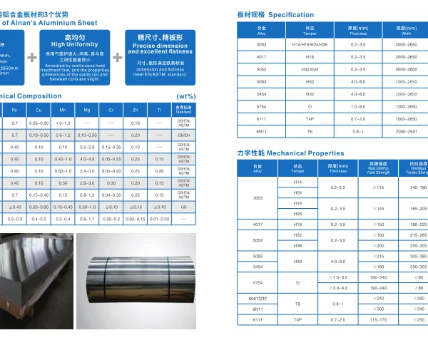 Aluminium Products for Automotive