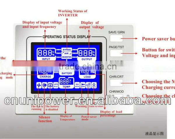 2000W Combined Charger Inverter Pure Sine Wave CPU LCD Remote Control 12/24/48V Converter photo-6