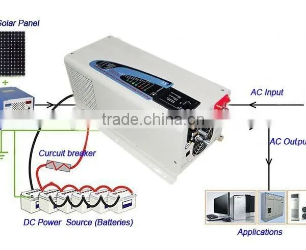 Inverter Split Wall Mounted Air Conditioner,pure Sine Wave Power Inverter 2000w,home Power Bank photo-2
