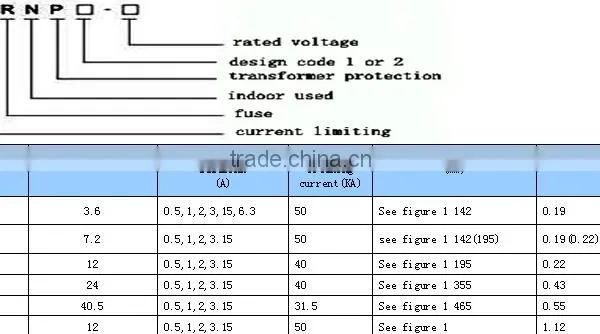 High Voltage Fuse Types XRNP for Transformer Protection photo-2