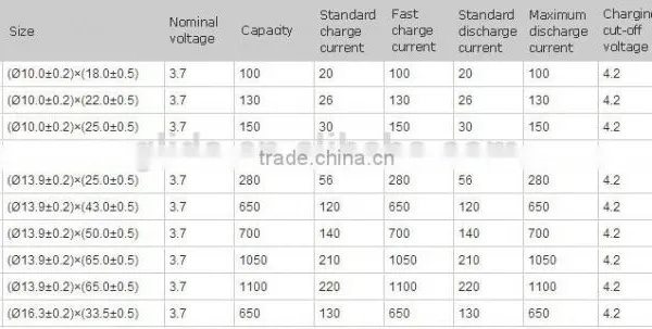 Rechargeable Li-thium Ion 3.7V Battery Manufacturer With CE,ROHS,UL Certificates photo-2