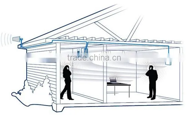 AMEISON 698 - 2700 MHz Logarithmic Periodic DAS 11 DBi LPDA Yagi WiFi 4g LTE Logarit Antenna photo-4