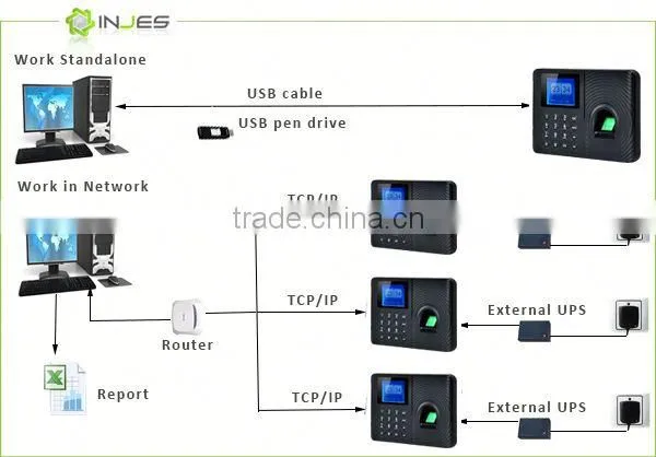 Portable No Need Software USB Biometric Machine Price In China photo-5