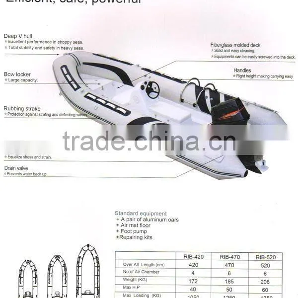 PVC Boat