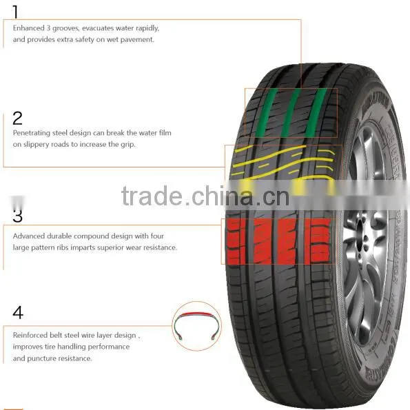 Yongsheng Tire 215/40R16 , 215/55R16 , 215/60R16 photo-4