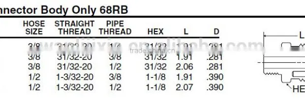 668B Male Connector Body, D.O.T. Air Brake Fitting For Rubber Tube,Pneumatic Valve photo-3