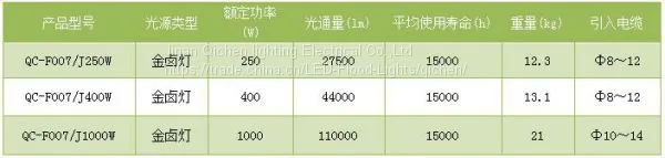 Multifunctional High Luminous Efficiency Floodlight photo-3